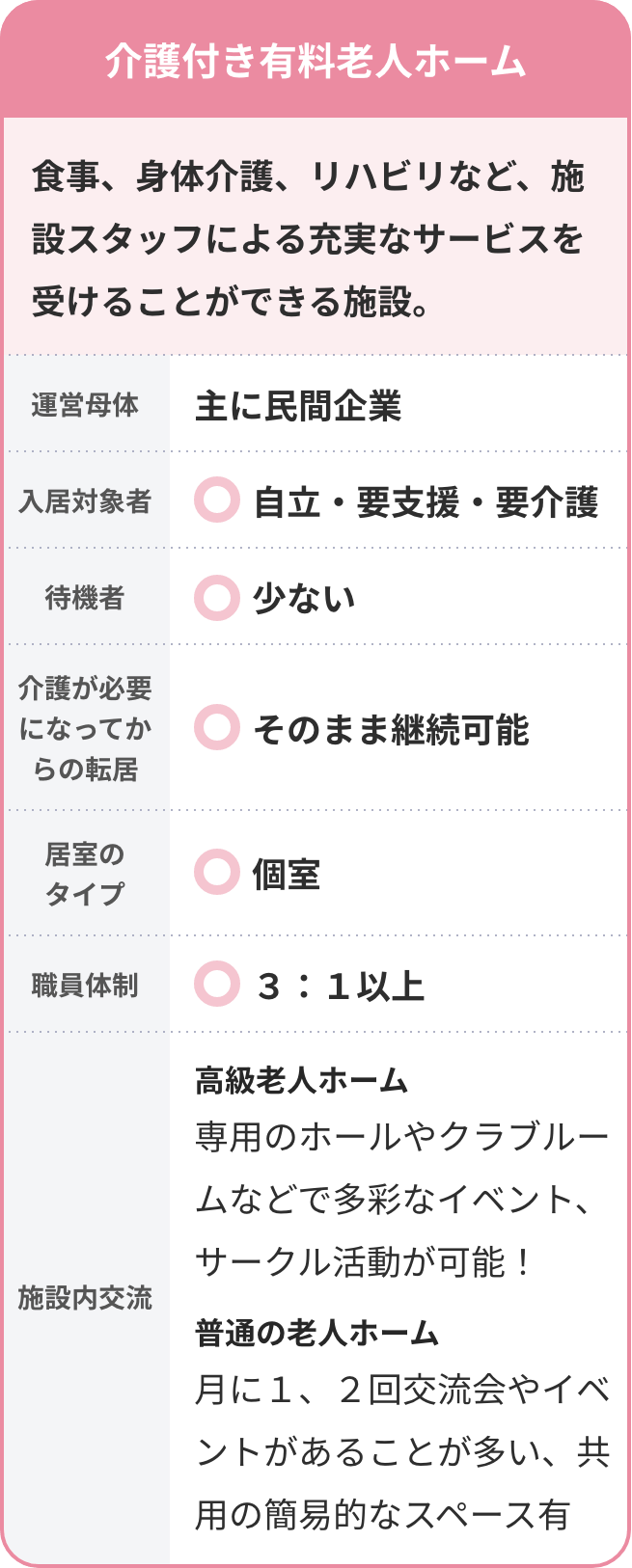 介護付き有料老人ホーム