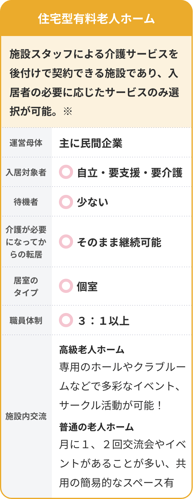 住宅型有料老人ホーム