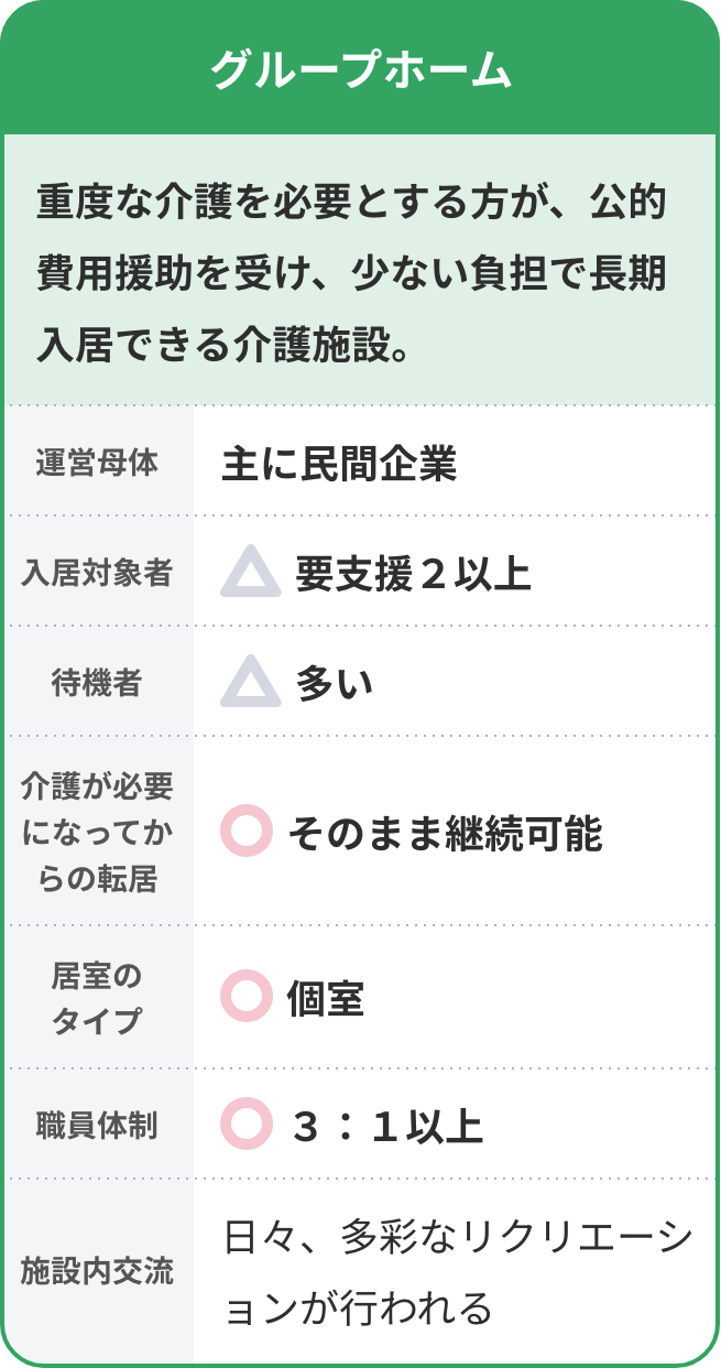 グループホーム