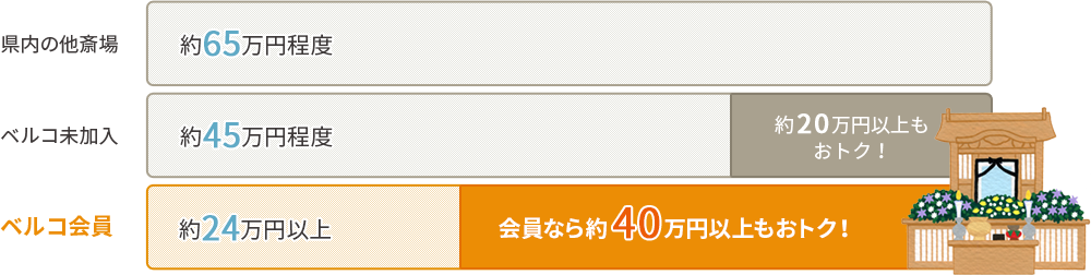 完納額240,000円コース