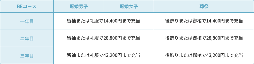 関西BEコースの一例