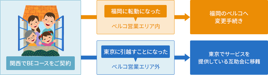 互助会ネットワーク