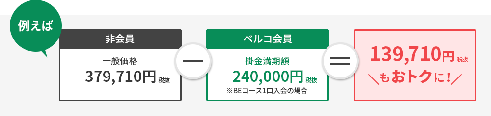 139710円もおトクに！