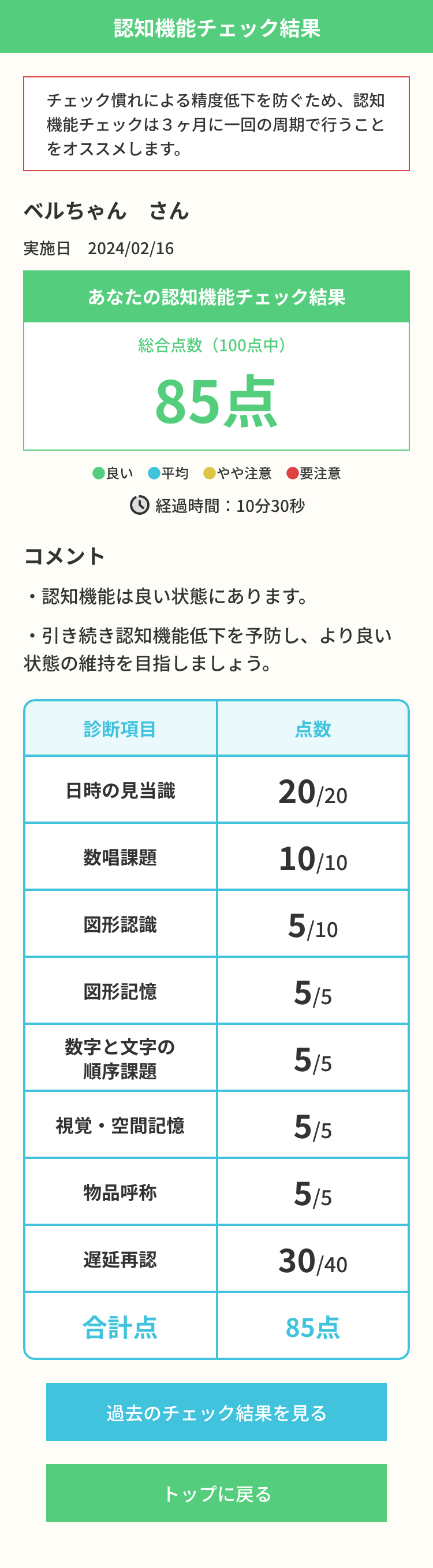 認知機能診断結果