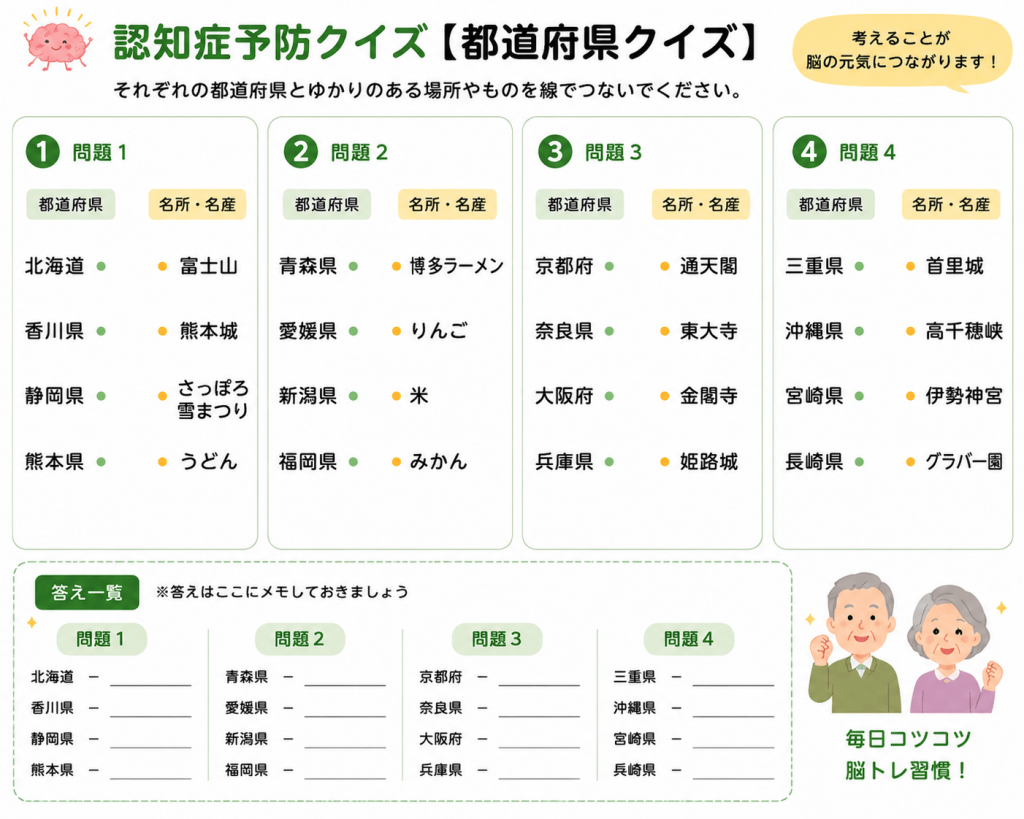 都道府県クイズ