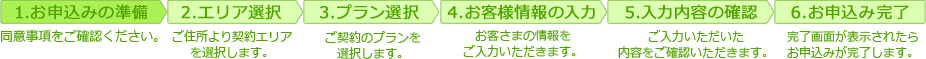 お申込み準備→エリア選択→プラン選択→お客様情報の入力→入力内容の確認→完了